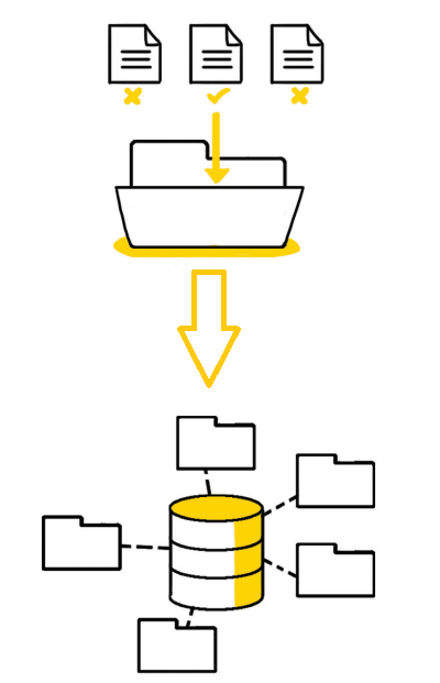 LXCDM und DSVGO